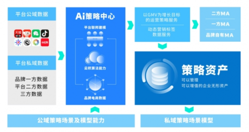 云积天赫：数字化浪潮下，AI营销将助力品牌策略资产的沉淀-中国热点教育网