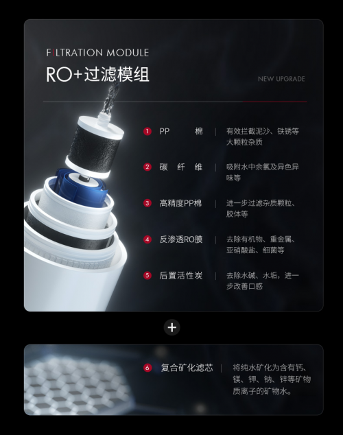 MineralRO+ RO+反渗透矿化技术：为您带来更健康的饮用水体验