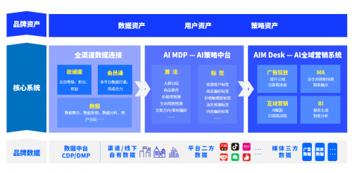 云积天赫策略资产+AI技术，打造品牌新增长体系-中国热点教育网
