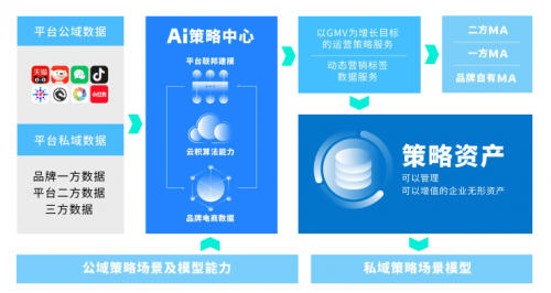 云积天赫：策略资产+AI技术，驱动品牌增长-中国热点教育网