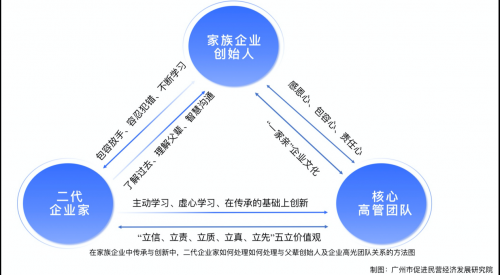 广州市工商联打造企业家思想交流平台，探索政企沟通新路径