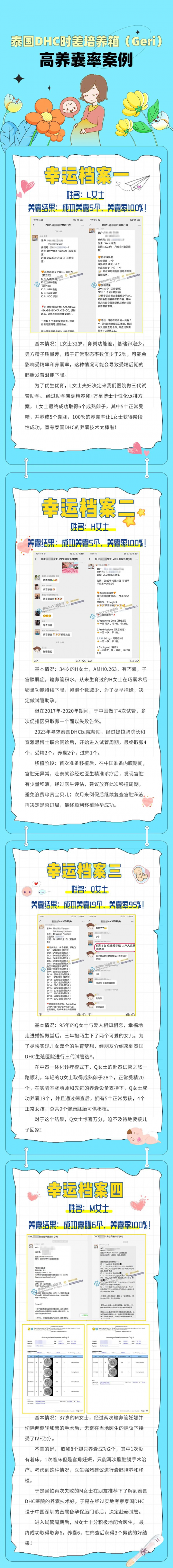 试管成功率75%↑，泰国DHC的秘诀在这里！