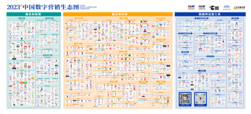 中国数字营销生态图2023发布 云积天赫再入五赛道象限