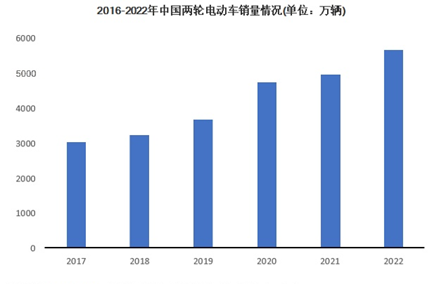 驰安护航——电动车智能辅助控速兼安全语音防护系统