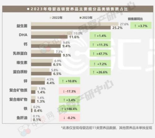 益生菌如何助力兒童身高增長(zhǎng)？賽哺高在上海CBME揭曉答案