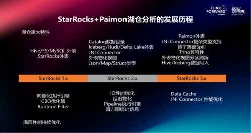 StarRocks与Pamion湖仓分析发展