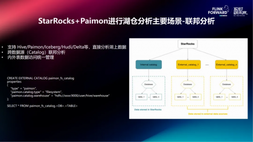 Paimon + StarRocks 极速批流一体湖仓分析