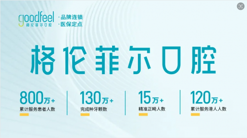 2024格伦菲尔口腔周年庆火热进行，重阳月暖心献礼