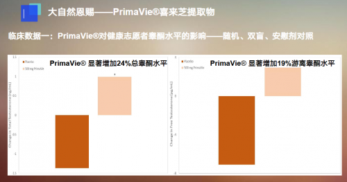 ENERGY VITAL  御力维强势登陆中国市场，诺奖原研锁定男性雄性张力