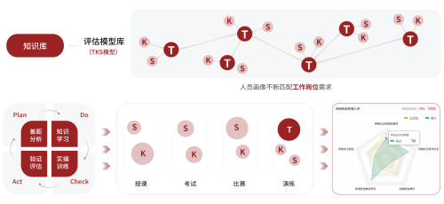 知行合一：丈八网络靶场平台赋能“实战型”网络安全人才建设