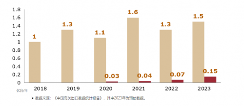 吹风机行业突破内卷，路在何方？达源电机给方案