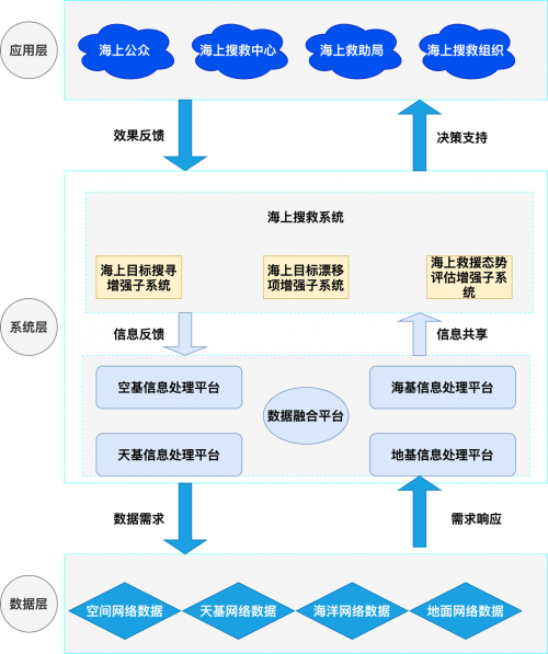 海空智搜：厦门大学团队引领海上搜救智能化革新