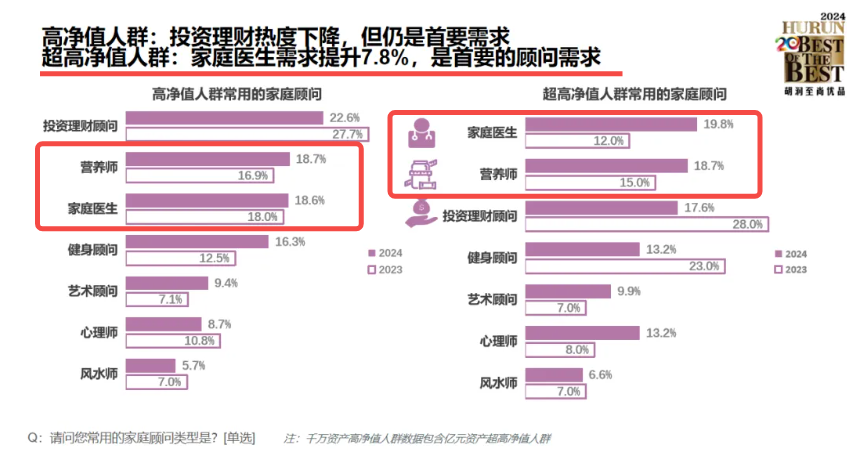 免疫力好的人更长寿？衰老干预技术“倍愈粒”热度不减，治好年龄焦虑