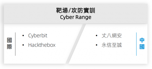 网络靶场精选厂商：丈八网安入选首版「中国网安科技·港澳评级精选指南」