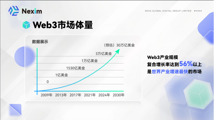 Nexim将重塑全球支付方式，未来将引领 Web3.0 金融新时代