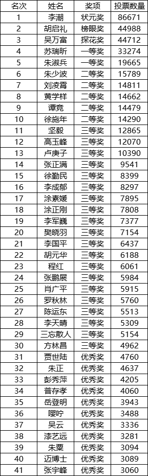 第十四届“风雅古韵”杯全国诗词文化大赛决赛获奖名单揭晓