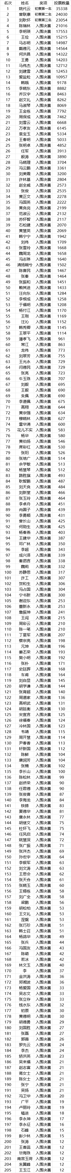 第十五届“风雅古韵”杯全国诗词文化大赛入围决赛名单揭晓