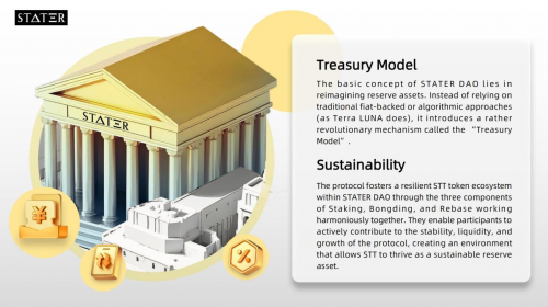 STATER DAO : All-round innovation from technical foundation to economic model, why is it the best cho