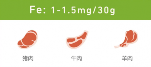 儿保专家告诉你的9条Little Freddie小皮米补铁知识
