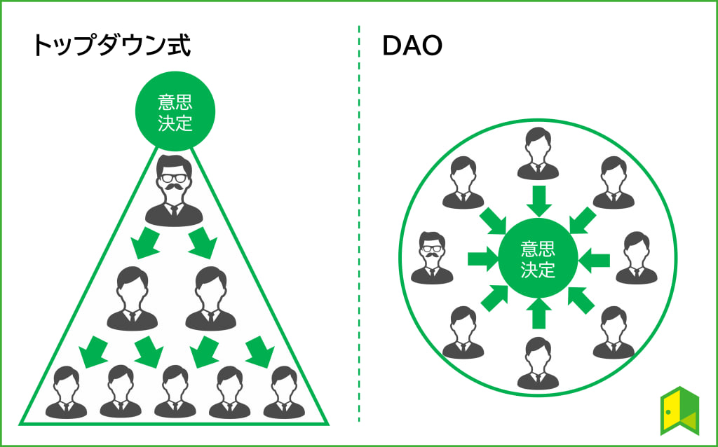 龙鸣联盟开启全球化布局，打造无国界公链生态