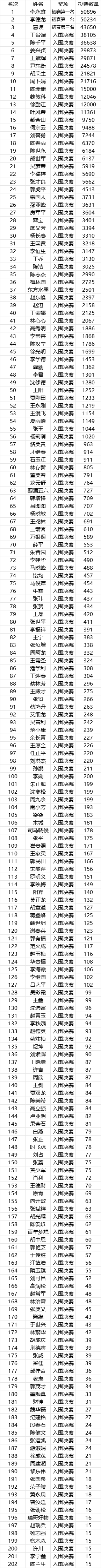 第十七届“风雅古韵”杯全国诗词文化大赛入围决赛名单揭晓