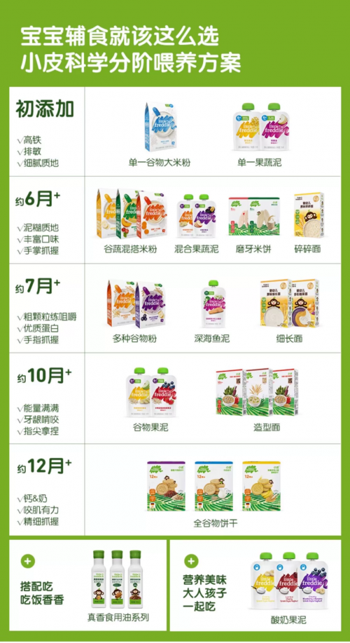 宝宝米粉初添加 就选中欧双有机的小皮米粉