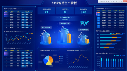 AI钉铛智造生产ERP深度融合DeepSeek，定义数智一体化转型新范式！