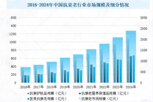 抗衰产业新格局：从雷帕霉素、NMN到下一代抗衰分子益活新AKG的崛起
