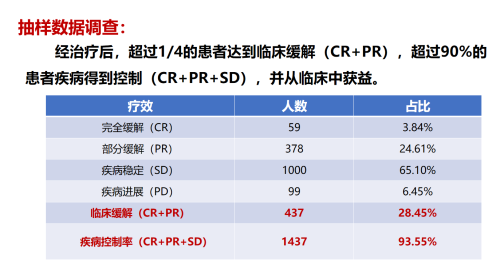 肿瘤专家张玉田教授：深耕免疫三重建，为肿瘤患者筑牢健康防线