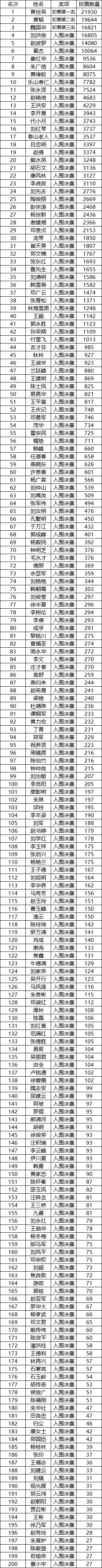 第一届“汉墨风雅兰亭”杯全国诗词文化大赛入围决赛名单揭晓