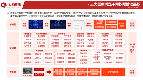 AI钉铛智造生产ERP：用一体化驱动全周期协同，让工厂管理更简单