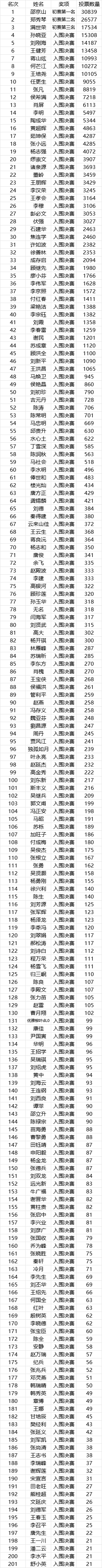 第二届“汉墨风雅兰亭”杯全国诗词文化大赛入围决赛名单揭晓