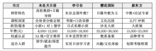 北京日语培训机构排名：专业与温度的求索之路