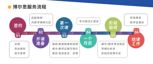 博尔思教育一对一个性化辅导：深耕深圳17年，助力数万学子圆梦升学