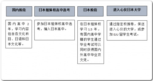 2025上海日高哪家好？信男教育：老牌沉淀，靠谱优选