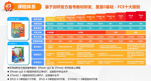 省心靠谱的 KET/PET 备考神器：刺猬英语，让孩子主动学习