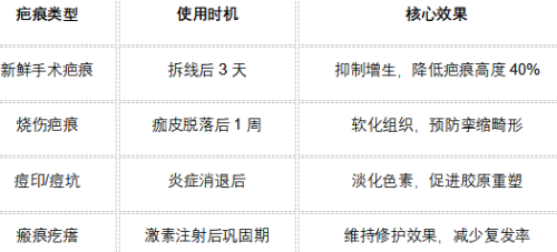 疤痕增生用什么祛疤产品效果好？25年8款权威产品分析：berfer疤痕贴领跑