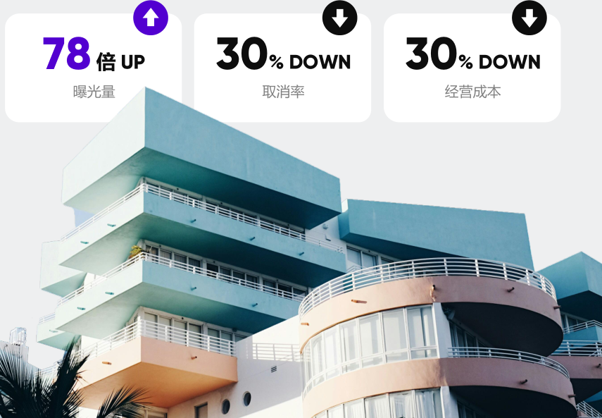 2025 酒店管理系统(PMS)选择指南:功能对比与场景适配手册 2025 酒店管理系统(PMS)选择指南:功能对比与场景适配手册