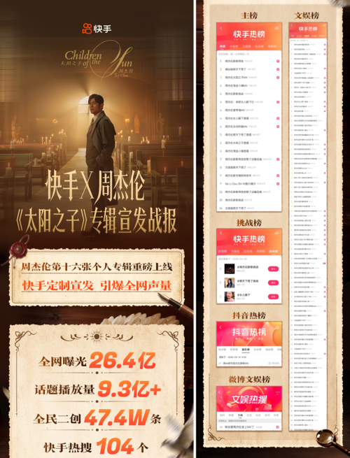 快手助力周杰伦《太阳之子》专辑宣发 探索数字时代音乐宣发新范式