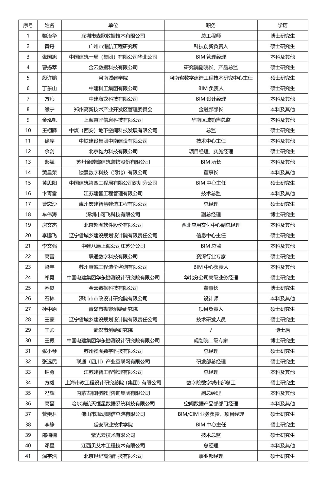 CIM网首批智库专家名单公布