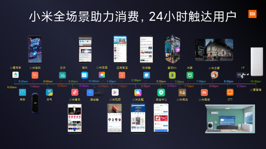 小米营销：全场景助燃全民消费氛围
