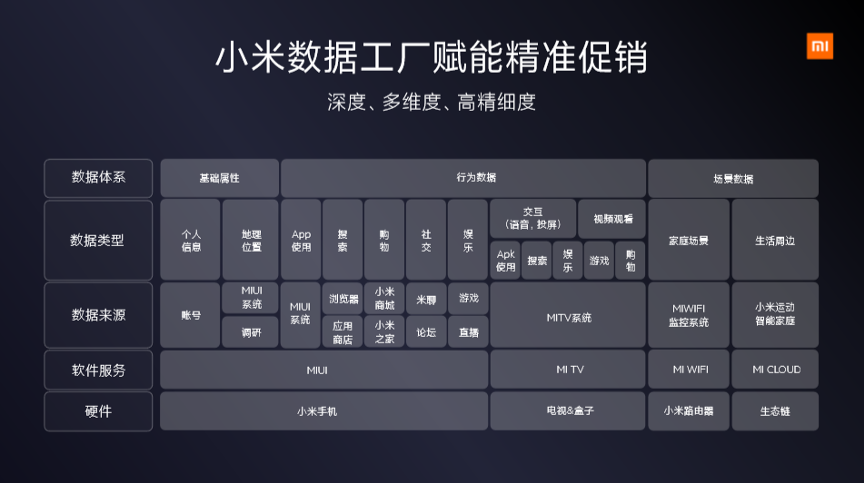 小米营销：全场景助燃全民消费氛围