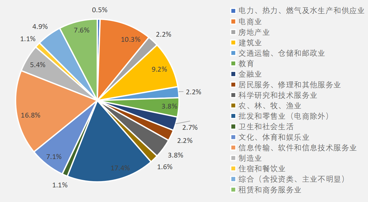 重磅|2020第二季度《杭州市小微企业家信心指数》研究报告发布！