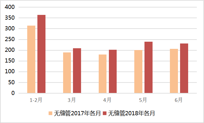 管道行业你不知道的那些事