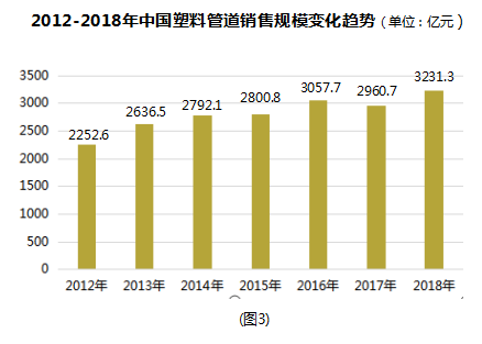 管道行业你不知道的那些事