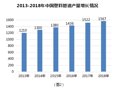 管道行业你不知道的那些事