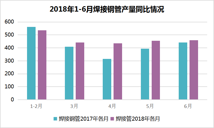 管道行业你不知道的那些事