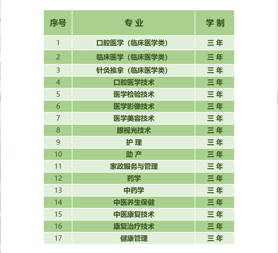 云南医药健康职业学院2020年招生计划出炉！（分省分专业）