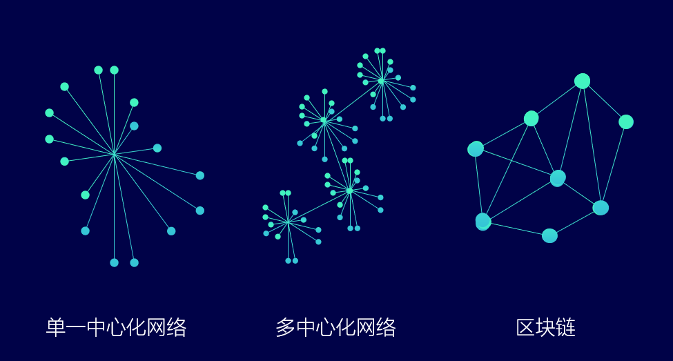 FXHD全球支付—基于区块链和智能合约技术构建全球支付新形态