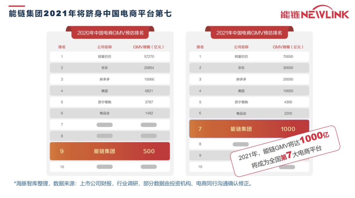 |2020胡润全球独角兽榜发布能链荣获独角兽企业称号